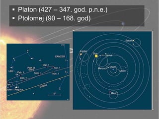  Platon (427 – 347. god. p.n.e.)
 Ptolomej (90 – 168. god)
 