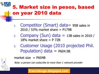 5c. Estimation of market size using customer data: Philippine Demographic PopulationSource: NSO66.291M out of 94.013M or 71% of the total populationfrancishugo.blogspot.com