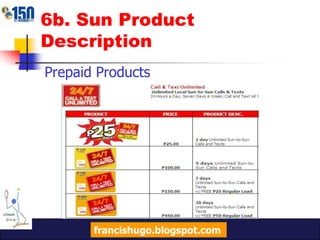 6a. Show how Sun product looks vs. competition  Direct competitorIndirect competitorsSun products displayed in The Sun Shop @ Shangri-La Mallfrancishugo.blogspot.com