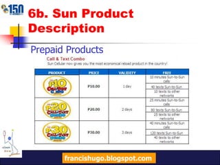 6b. Sun Product DescriptionDescribe the physical features, specifications, attributes of the product.Info may be in product packaging, label, brochures or website.francishugo.blogspot.com