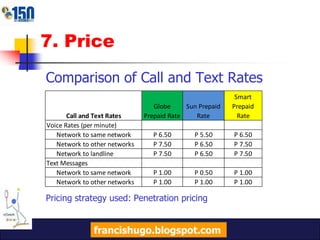 6b. Sun Product DescriptionPrepaid Productsfrancishugo.blogspot.com