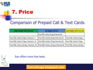 6b. Sun Product DescriptionPrepaid Productsfrancishugo.blogspot.com