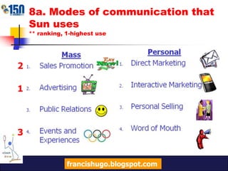 7. PriceComparison of Call and Text RatesPricing strategy used: Penetration pricingfrancishugo.blogspot.com