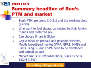 10. Sun’s generic winning strategyWhich of the 4 strategies are being used? (bold and underline to most dominant strategy)Low Cost ProducerSupply and Distribution LeverageDifferentiationNichefrancishugo.blogspot.com