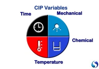 Suncombe cip overview presentation | PDF
