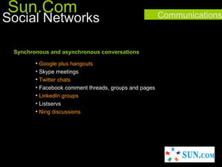Sun.Com
Social Networks                                        Communications



 Synchronous and asynchronous conversations

        • Google plus hangouts
        • Skype meetings
        • Twitter chats
        • Facebook comment threads, groups and pages
        • LinkedIn groups
        • Listservs
        • Ning discussions
 
