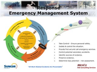 Incident Management Overview by Shawn Messier | PDF