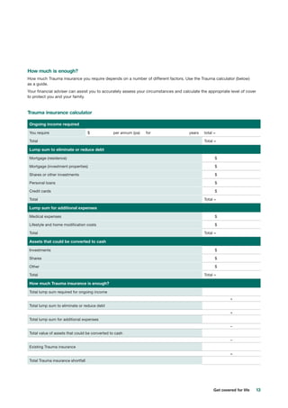 13Get covered for life
How much is enough?
How much Trauma insurance you require depends on a number of different factors. Use the Trauma calculator (below)
as a guide.
Your financial adviser can assist you to accurately assess your circumstances and calculate the appropriate level of cover
to protect you and your family.
Trauma insurance calculator
Ongoing income required
You require $ 	 per annum (pa) for 	 years total =
Total Total =
Lump sum to eliminate or reduce debt
Mortgage (residence) 	 $
Mortgage (investment properties) 	 $
Shares or other investments 	 $
Personal loans 	 $
Credit cards 	 $
Total Total =
Lump sum for additional expenses
Medical expenses 	 $
Lifestyle and home modification costs 	 $
Total Total =
Assets that could be converted to cash
Investments 	 $
Shares 	 $
Other 	 $
Total Total =
How much Trauma insurance is enough?
Total lump sum required for ongoing income
+
Total lump sum to eliminate or reduce debt
+
Total lump sum for additional expenses
–
Total value of assets that could be converted to cash
–
Existing Trauma insurance
=
Total Trauma insurance shortfall
 