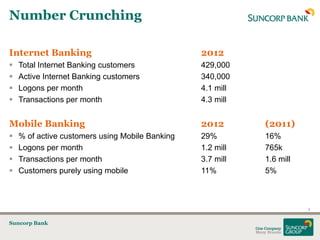 Number Crunching

Internet Banking                                 2012
   Total Internet Banking customers             429,000
   Active Internet Banking customers            340,000
   Logons per month                             4.1 mill
   Transactions per month                       4.3 mill


Mobile Banking                                   2012       (2011)
   % of active customers using Mobile Banking   29%        16%
   Logons per month                             1.2 mill   765k
   Transactions per month                       3.7 mill   1.6 mill
   Customers purely using mobile                11%        5%



                                                                       6


Suncorp Bank
 