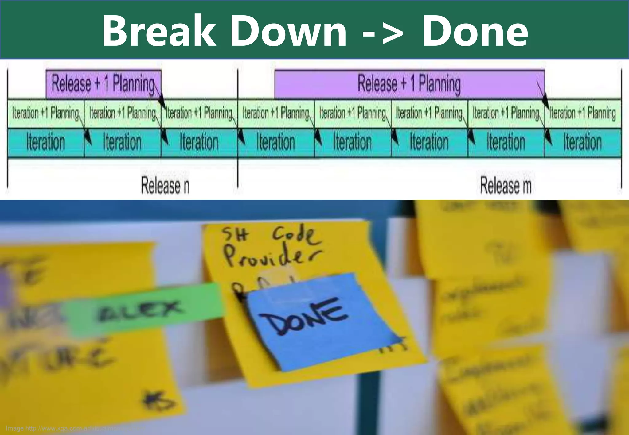 Break Down -> Done




Image http://www.xqa.com.ar/visualmanagement
 