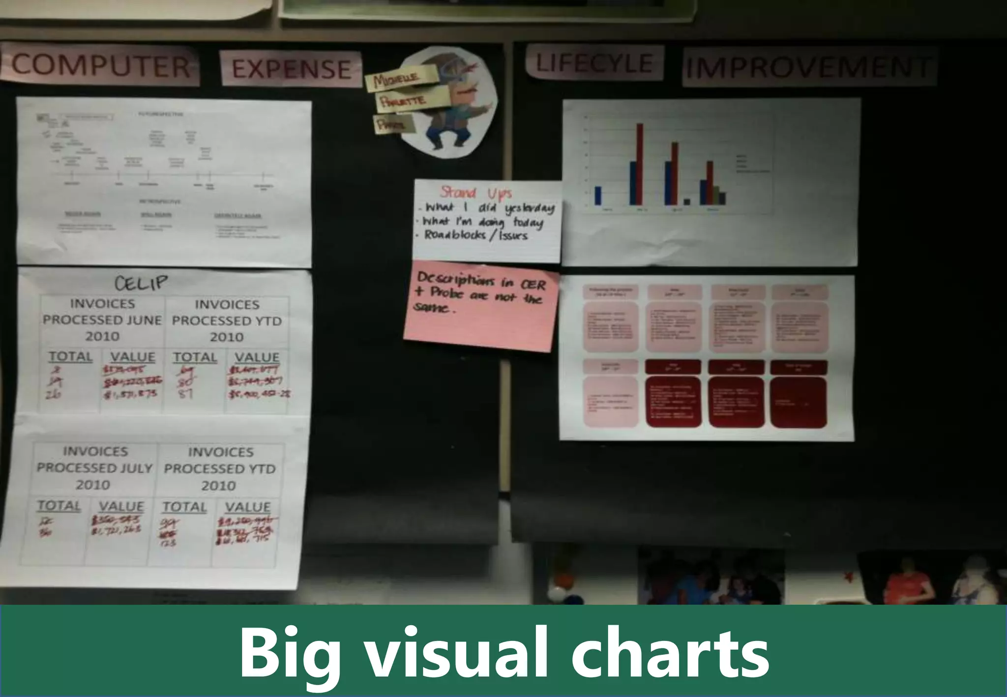 Image: http://img4.allyou.com/i/2008/06/cut-utility-bills-l.jpg?400:400




Big visual charts
 