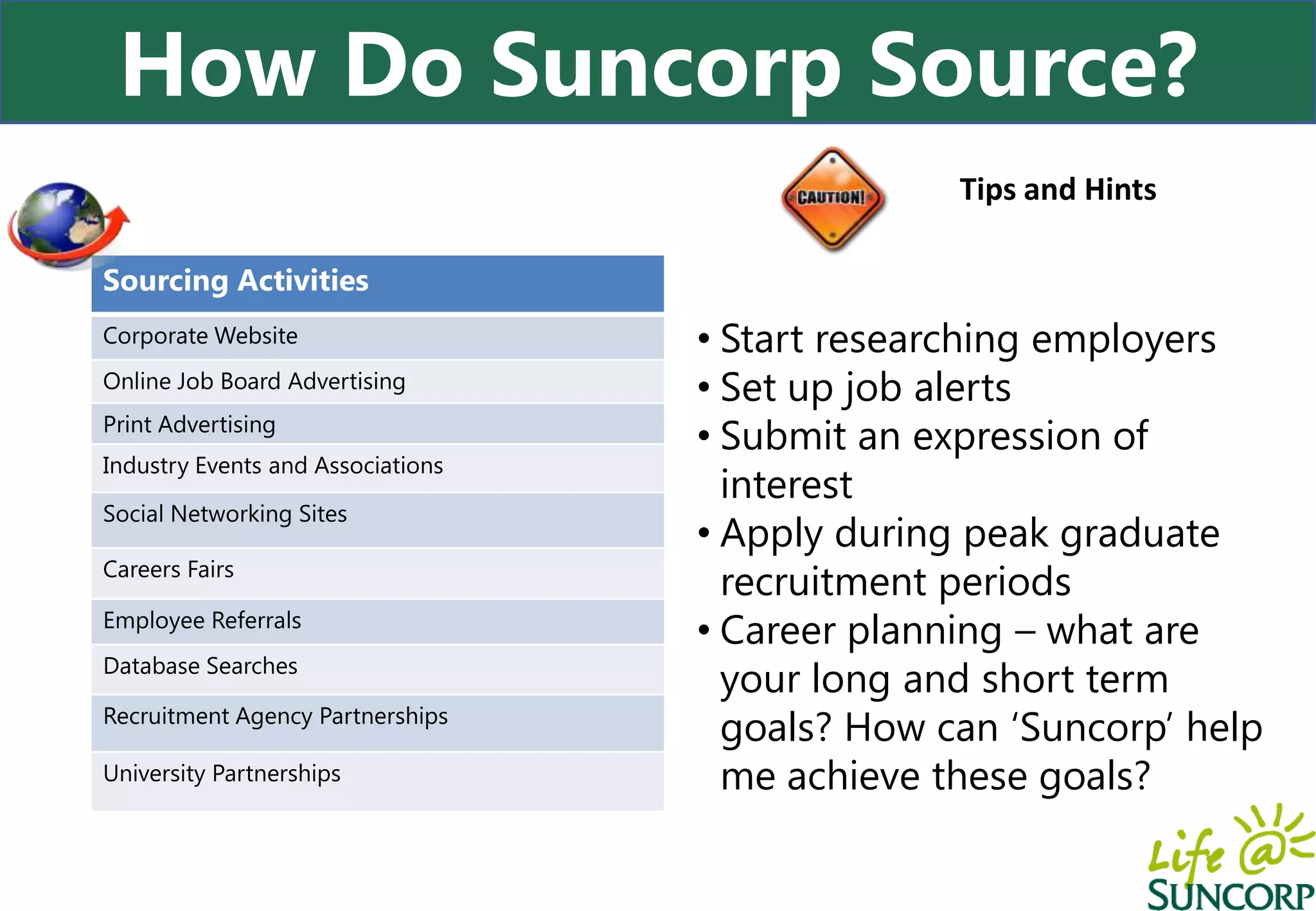 How Do Suncorp Source?
                                                 Tips and Hints

Sourcing Activities
Corporate Website                  • Start researching employers
Online Job Board Advertising       • Set up job alerts
Print Advertising
                                   • Submit an expression of
Industry Events and Associations
                                     interest
Social Networking Sites
                                   • Apply during peak graduate
Careers Fairs
                                     recruitment periods
Employee Referrals
                                   • Career planning – what are
Database Searches
                                     your long and short term
Recruitment Agency Partnerships
                                     goals? How can ‘Suncorp’ help
University Partnerships              me achieve these goals?
 