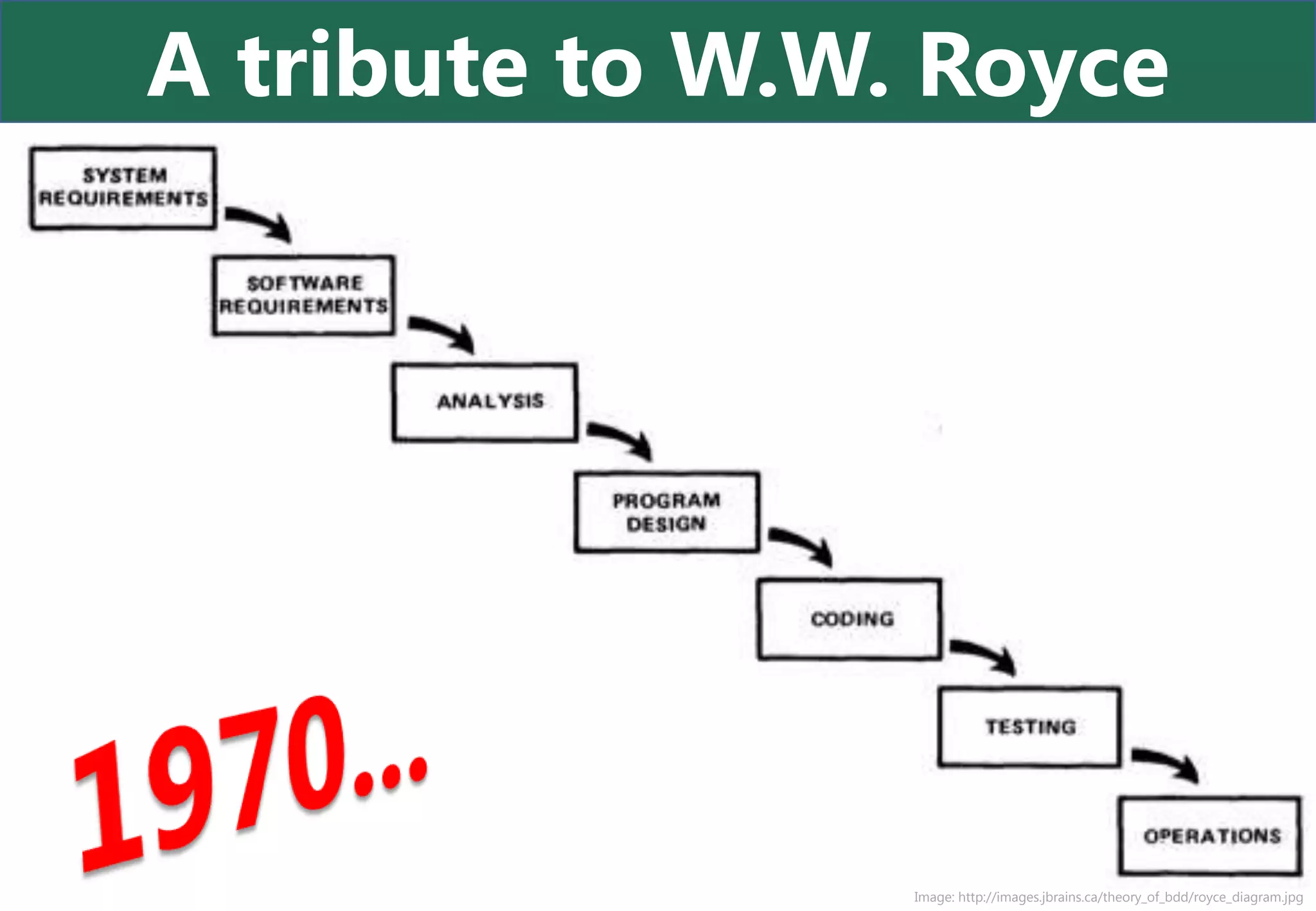 A tribute to W.W. Royce




                 Image: http://images.jbrains.ca/theory_of_bdd/royce_diagram.jpg
 