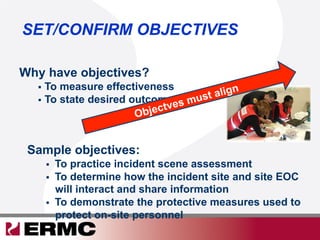 SET/CONFIRM OBJECTIVES
Why have objectives?
  To measure effectiveness
  To state desired outcomes
Sample objectives:
  To practice incident scene assessment
  To determine how the incident site and site EOC
will interact and share information
  To demonstrate the protective measures used to
protect on-site personnel
Objectves must align
 