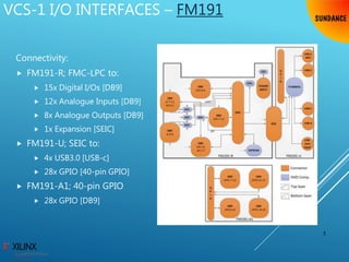 VCS-1 I/O INTERFACES – FM191
Connectivity:
 FM191-R; FMC-LPC to:
 15x Digital I/Os [DB9]
 12x Analogue Inputs [DB9]
 8x Analogue Outputs [DB9]
 1x Expansion [SEIC]
 FM191-U; SEIC to:
 4x USB3.0 [USB-c]
 28x GPIO [40-pin GPIO]
 FM191-A1; 40-pin GPIO
 28x GPIO [DB9]
5
 