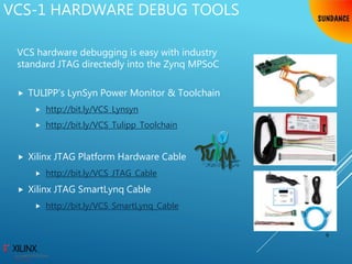 VCS-1 HARDWARE DEBUG TOOLS
9
VCS hardware debugging is easy with industry
standard JTAG directedly into the Zynq MPSoC
 TULIPP’s LynSyn Power Monitor & Toolchain
 http://bit.ly/VCS_Lynsyn
 http://bit.ly/VCS_Tulipp_Toolchain
 Xilinx JTAG Platform Hardware Cable
 http://bit.ly/VCS_JTAG_Cable
 Xilinx JTAG SmartLynq Cable
 http://bit.ly/VCS_SmartLynq_Cable
 
