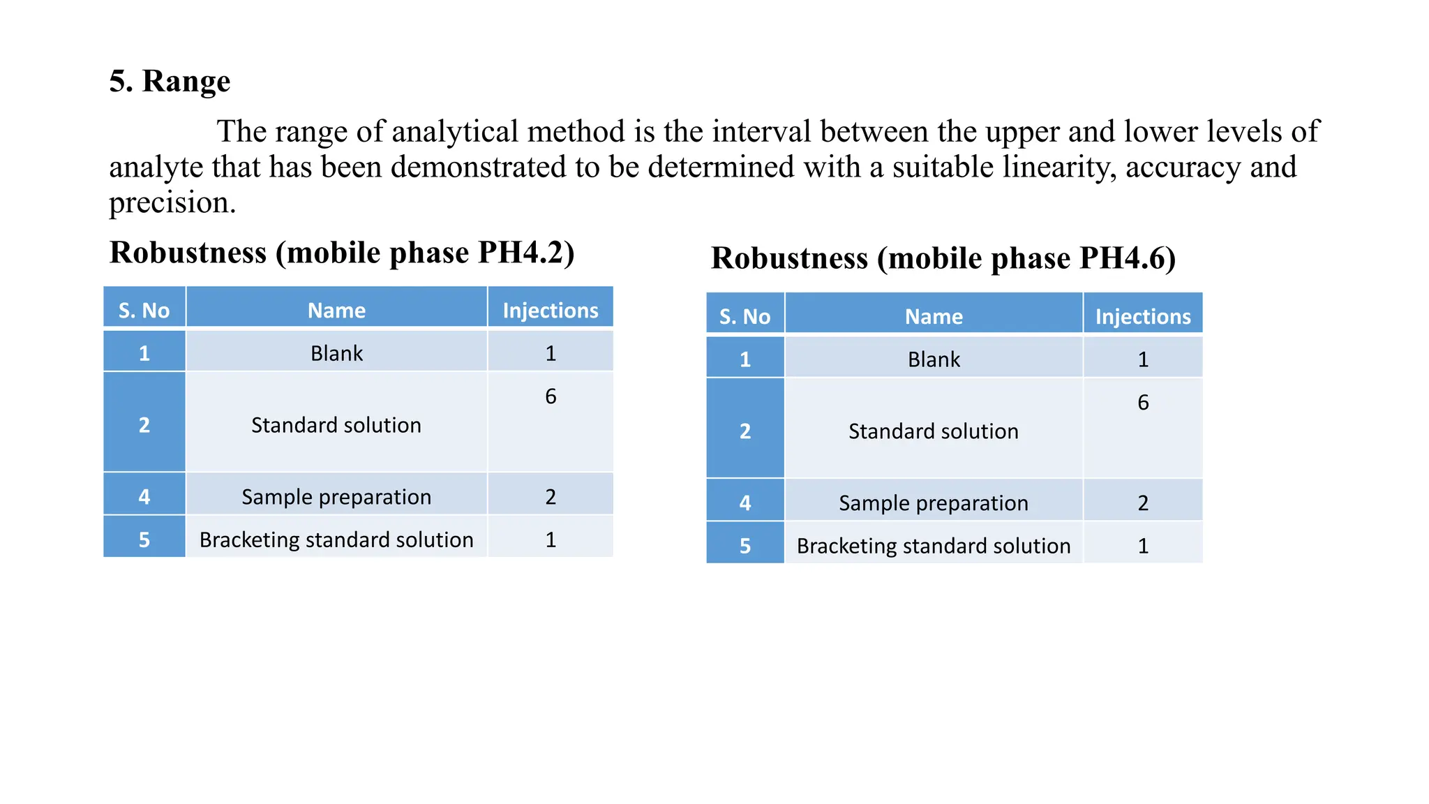 Sundar_1.pptx opthalmic injectable dosage form | PPTX