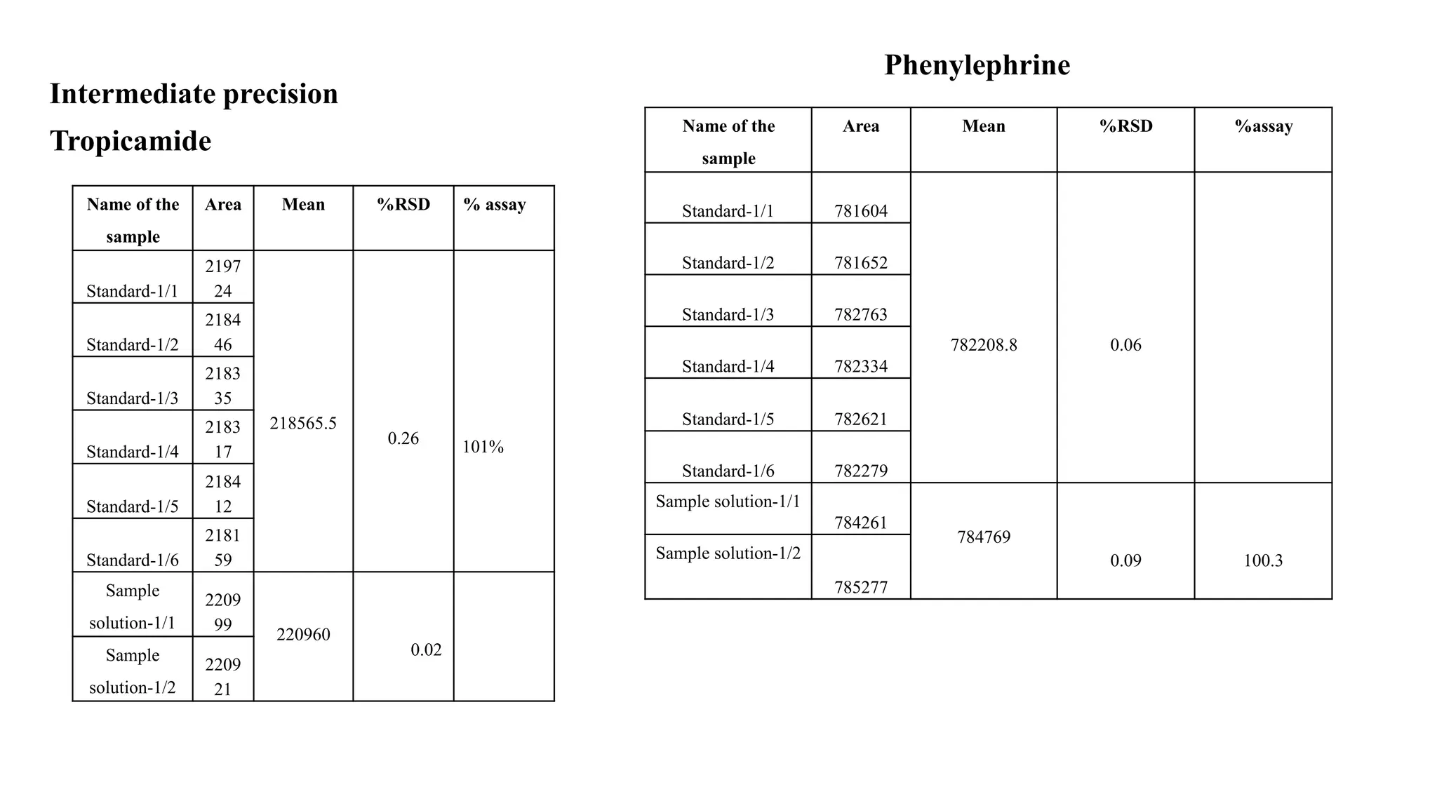 Sundar_1.pptx opthalmic injectable dosage form | PPTX