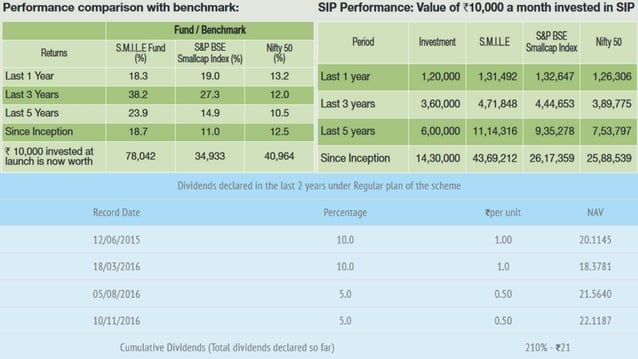 Sundaram mutual fund PPTX