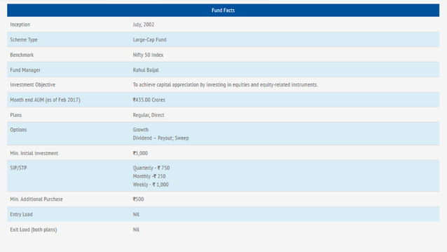 Sundaram mutual fund PPTX