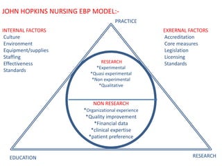 SUNDARAMOORTHY. M - Evidence Based Nursing latest_1_2 (1).pptx