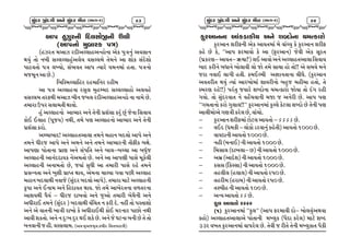 ÖçïÊÓ ‘ïÊ½ä áÌë ÖçïÊÓ ÑîÈ (Ðâ½-2)

93

VF5 C]h]ZGL lN,;MÒGL X{,L
sVF5GM D]AFZS 5+f
sChZT DVFh ZNLV<,FCVgCMGF V[S 5]+G] VJ;FG
YI] TM GAL ;<,<,FC]V,[I J;<,D[ T[DG[ VF XMS ;N[XM
5F9JTM 5+ ,bIM4 ;EJT VF5 tIFZ[ IDGDF CTFP 5+GM
DHD}G VF K[Pf
lAl:D<<FFlCZ ZCDFlGZ ZCLD
VF 5+ V<,FCGF Z;], D]CdDN ;<,<,FCM V,IC[
J;<,D TZOYL DVFh ALG HA, ZNLV<,FCVgCM GF GFD[ K[P
TDFZF p5Z ;,FDTL YFJMP
C] V<,FCGM VFEFZ VG[ T[GL 5|X;F SZ] K] H[GF l;JFI
SM. .,FC s5}HIf GYL4 TD[ 56 V<,FCGM VFEFZ VG[ T[GL
5|X;F SZMP
VdDFAFN¦ V<,FCTVF,F TDG[ DCFG AN,M VF5[ VG[
TDG[ WLZH VF5[ VG[ VDG[ VG[ TDG[ VFEFZGL TF{OLS A1F[P
VF56F 5MTFGF 5|F6 VG[ ;5lT VG[ AF,vArRF VF AW]H
V<,FCGL VFGNNFIS G[VDTM K[P VG[ VF VF56L 5F;[ D}S[,L
V<,FCGL VGFDTM K[4 HIF ;]WL VF TDFZL 5F;[ ZC[ TDG[
5|;gGTF VG[ B]XL 5|F%T YFI4 V[DGF RF<IF UIF 5KL V<,FC
DCFG AN,FYL GJFH[ s;]NZ AN,M VF5[fP TDFZF DF8[ V<,FCGL
S'5F VG[ .GFD VG[ lCNFIT YFIP HM TD[ VFB[ZTGF J/TZGF
VFXIYL W{I" v WLZH NFBJM VG[ H]VM TDFZL A[R{GL VG[
VWLZF. TDG[ s;]NZ f AN,FYL JlRT G SZL N[P GCL TM 5:TFXM
VG[ V[ JFTGL BF+L ZFBM S[ VWLZF.YL SM. DZGFZ 5FKM GYL
VFJL XSTMP VG[ G N]oB N]Z Y. XS[ K[P VG[ H[ 38GF AGL K[ T[ TM
AGJFGL H CLP J:;,FDP sV, D]VHD], SALZ l,¿AZFGLf

ÖçïÊÓ ‘ïÊ½ä áÌë ÖçïÊÓ ÑîÈ (Ðâ½-2)

94

S]ZVFGGF VFS0FSLI VG[ XaNMGF RDtSFZM
S]ZVFG XZLOGL V[S VFITDF D[ JFrI] S[ S]ZVFG XZLO
SC[ K[ S[4 ccVF5 OZDFJM S[ VF sO]ZVFGf H[JL V[S ;}ZT
s5|SZ6v VFITv kRFmf ,. VFJM VG[ V<,FCTVF,F l;JFI
AFN SZLG[ AWFG[ AM,FJL ,M HM TD[ ;FRF CM TM¦¦ V[ ;DI[ DG[
HZF GJF. ,FUL CTLP SD.<DL V7FGTFGF ,LW[P sS]ZVFG
VJTZLT YI] tIF VFZAMDF XFIZLGM AC]H DCLDF CTM4 T[
:DZ6 ZC[¦¦f 5ZT] HIFZ[ XaNMGF RDtSFZM HMIF TM NU ZCL
UIMP TM ;]NZJFT G[ JC[RJFGL DHF H VG[ZL K[P VF5 56
ccUDTFGM SZM U],F,¦¦cc S]ZVFGDF S]<,[ S[8,F XaNM K[ T[GL 56
VF,LDMV[ U6+L SZ[, K[4 JFRMP
v
S]ZVFG XZLODF 8M8, VFITM v &&&& K[P
v
J.N sWDSL v ,MSM 0ZJFG] SC[TLf VFITM !___ K[P
v
JFINFGL VFITM !___ K[P
v
GCL sDGF.f GL VFITM !___ K[P
v
lD;F, sNFB,Fv Kf GL VFITM !___ K[P
v
VD| sVFN[Xf GL VFITM !___ K[P
v
S;; slS::FFf GL VFITM !___ K[P
v
TC,L, sC,F,f GL VFITM Z5_ K[P
v
TCZLD sCZFDf GL VFITM Z5_ K[P
v
T:ALC GL VFITM !__ K[P
v
VgI VFITM && K[P
S], VFITM &&&&
s!f S]ZVFGDF ccS],cc sVF5 OZDFJL NMv AM,J]VYJF
SCMf V<,FCTVF,FV[ 5MTFGL Db,]S s5{NF SZ[,f DF8[ XaN
##Z JBT S]ZVFGDF JF5Z[, K[P T[JL H ZLT[ T[GL Db,]SFT 5{SL

 