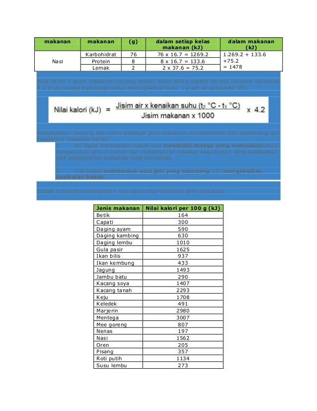 Jadual Makanan Lembu Keledek