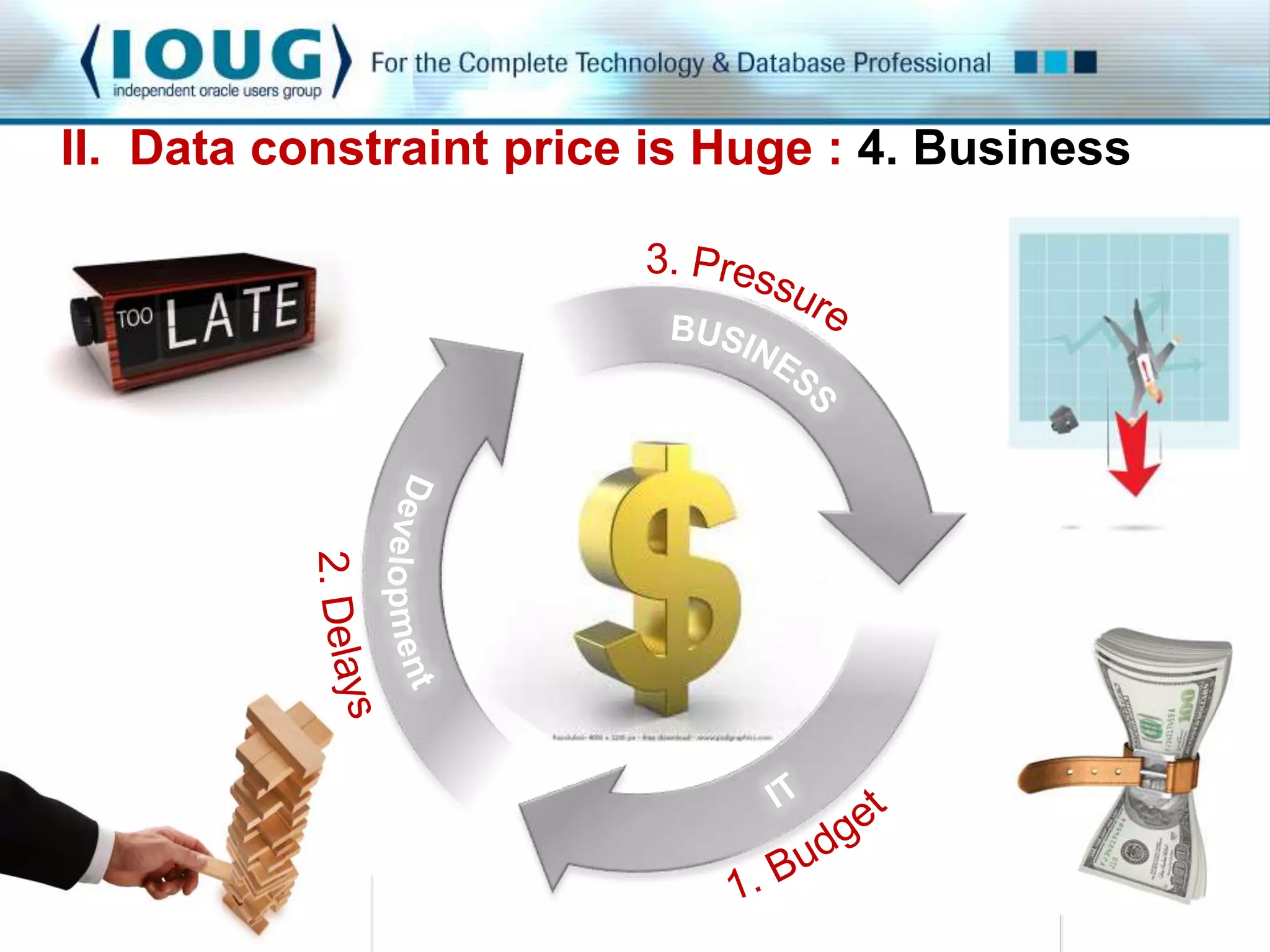 II. Data constraint price is Huge : 4. Business 
 