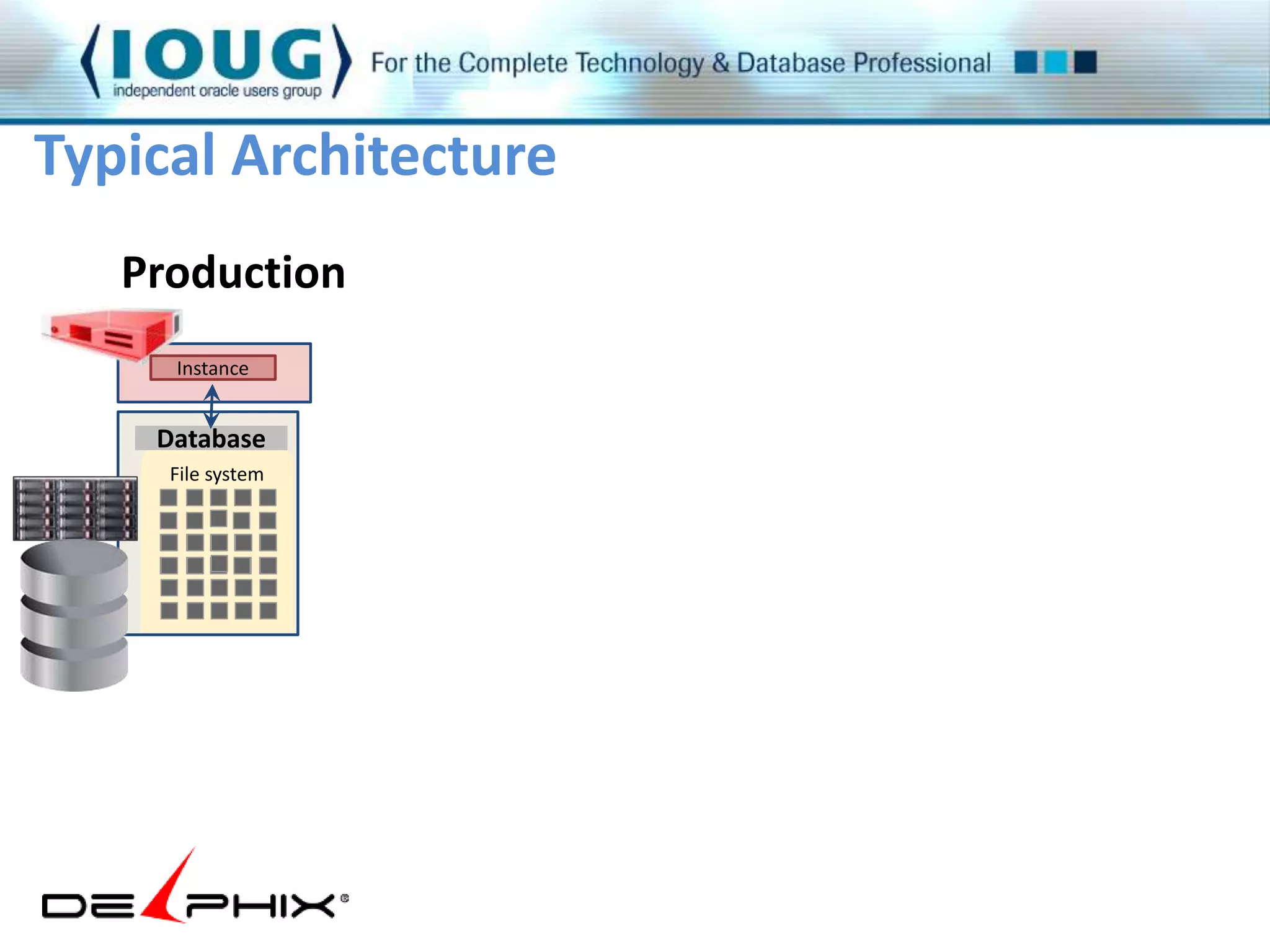 Typical Architecture 
Production 
Instance 
Database 
File system 
 