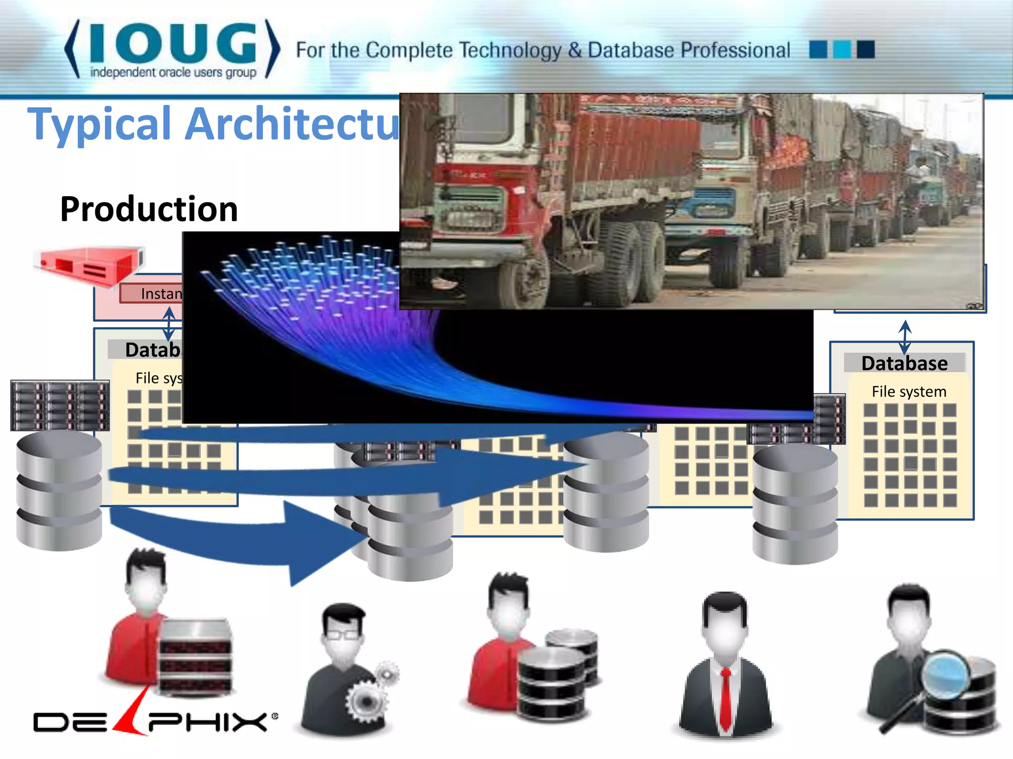 Typical Architecture 
Production 
Instance 
Database 
File system 
Instance 
Instance 
Instance 
Instance 
Database 
Database 
File system 
Database 
File system 
File system 
Database 
File system 
Database 
File system 
 