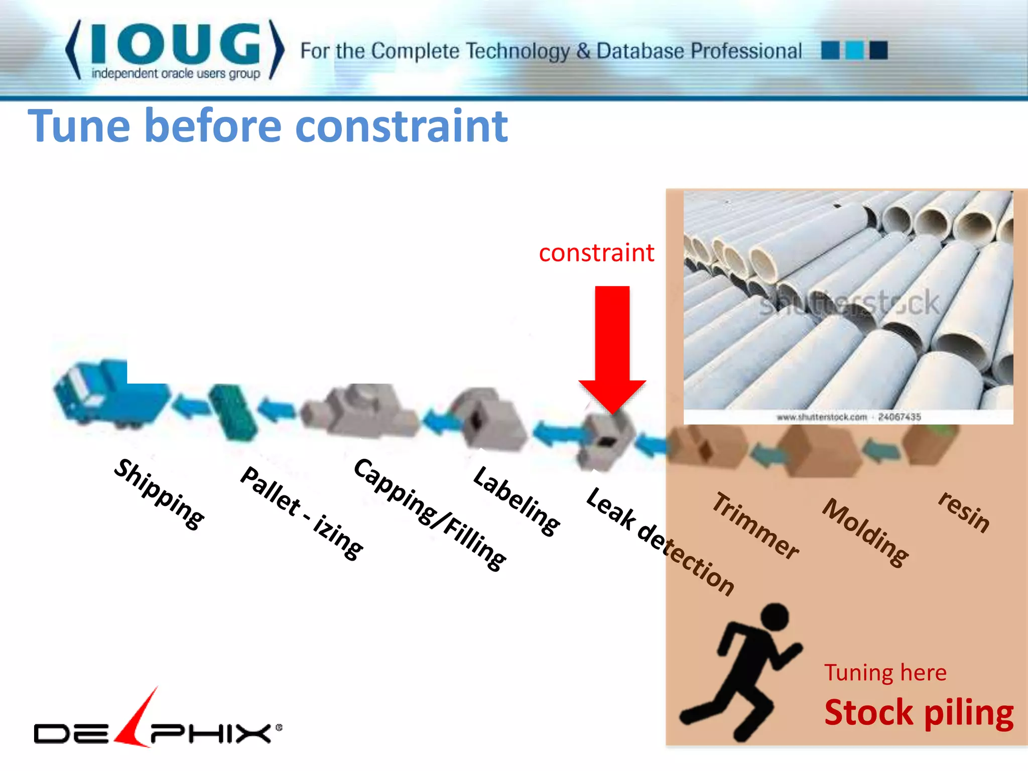 Tune before constraint 
constraint 
Tuning here 
Stock piling 
 