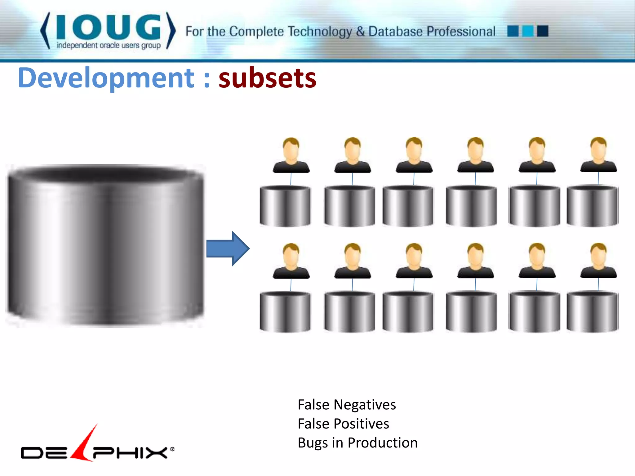 Development : subsets 
False Negatives 
False Positives 
Bugs in Production 
 