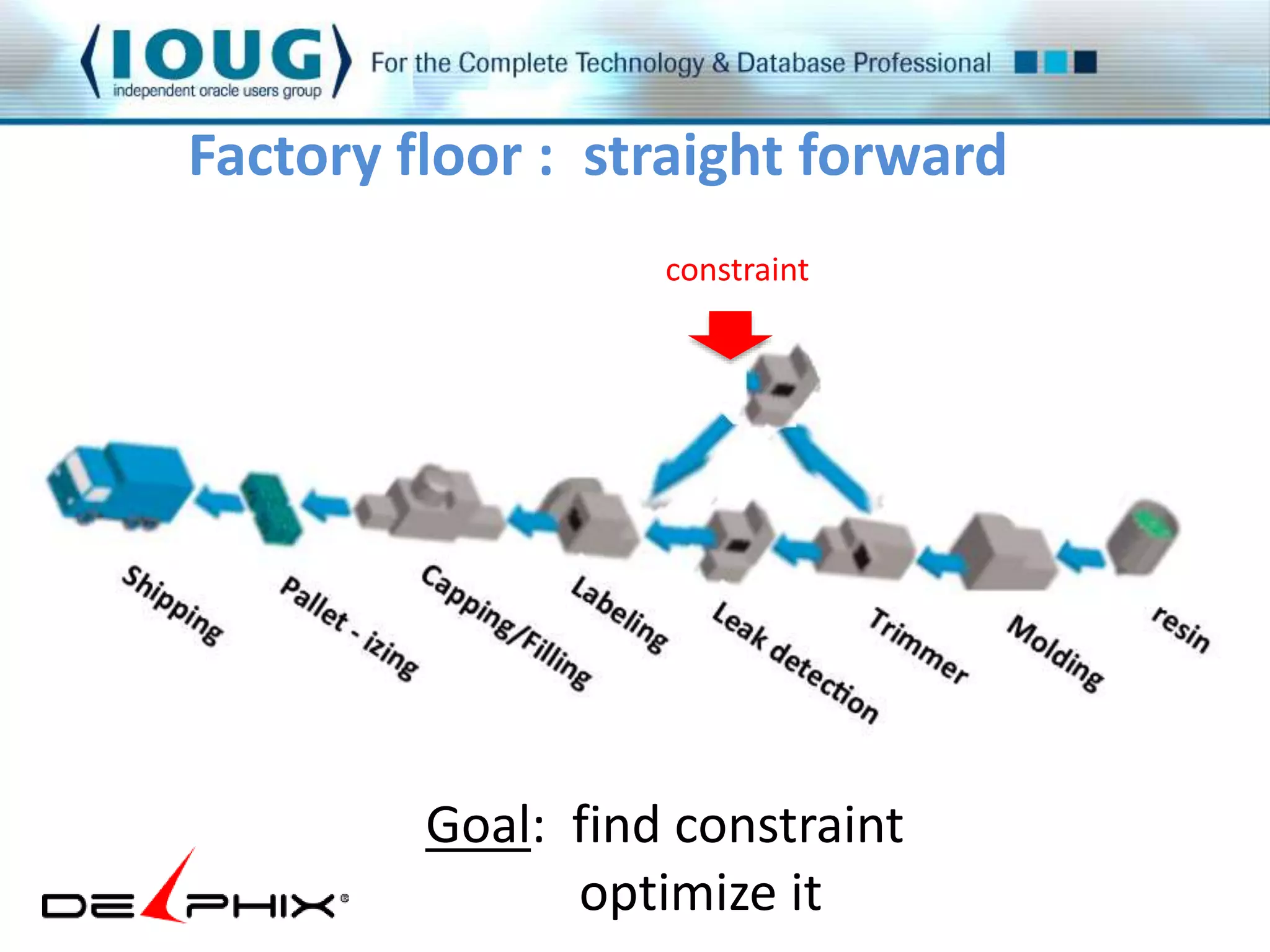 Factory floor : straight forward 
constraint 
Goal: find constraint 
optimize it 
 