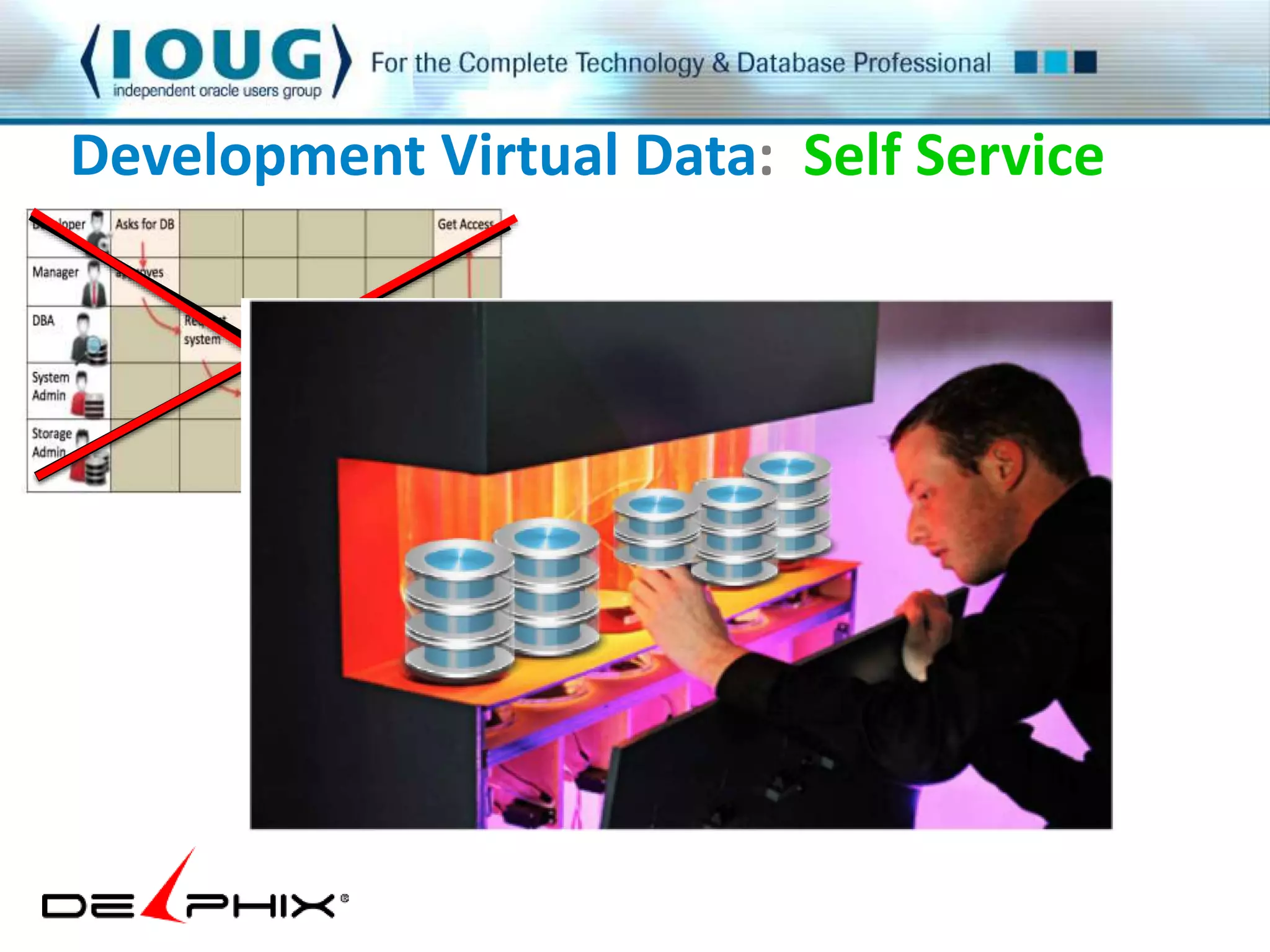 Development Virtual Data: Self Service 
 