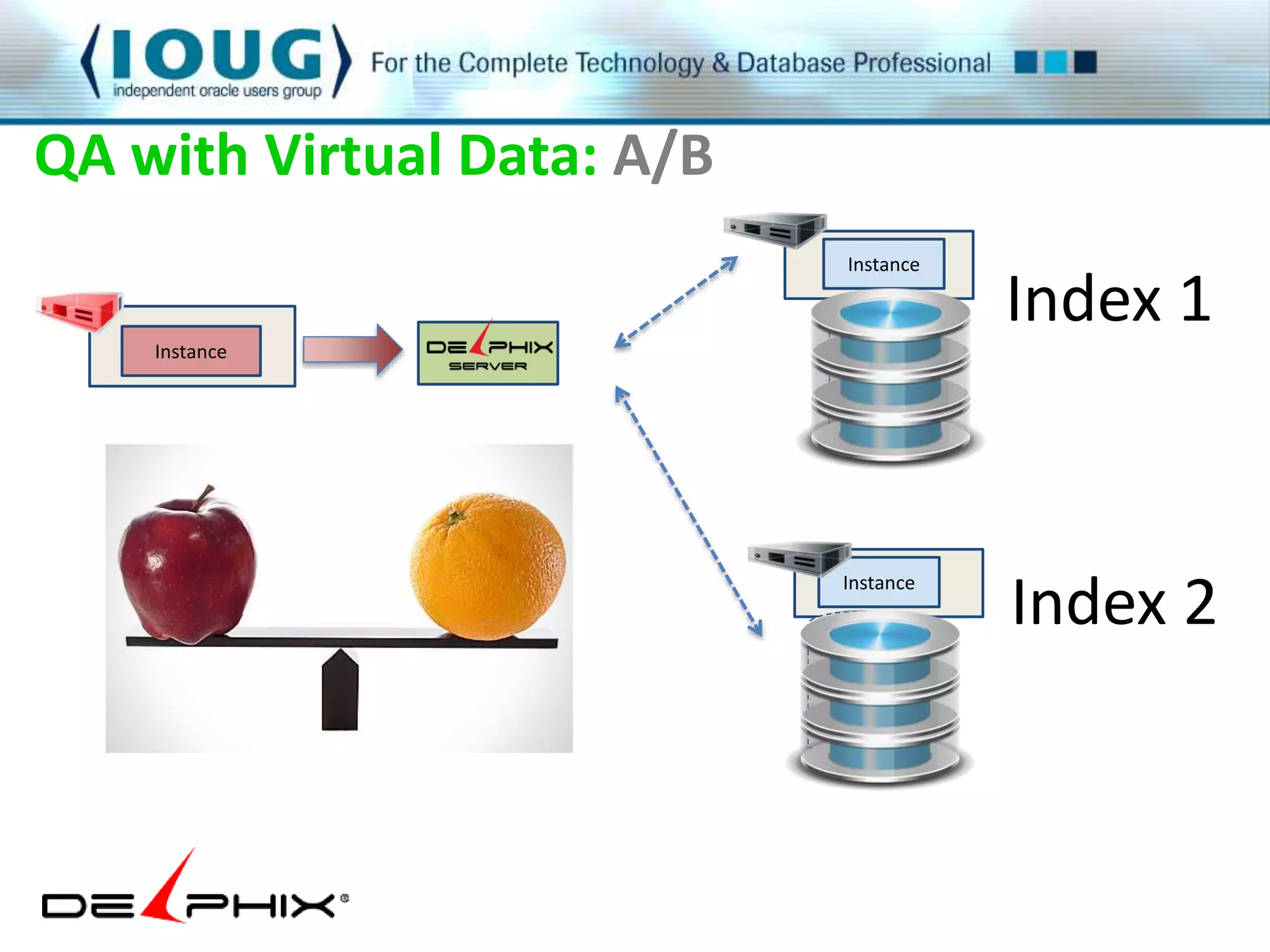 QA with Virtual Data: A/B 
Instance 
Instance 
Instance 
Index 1 
Index 2 
 