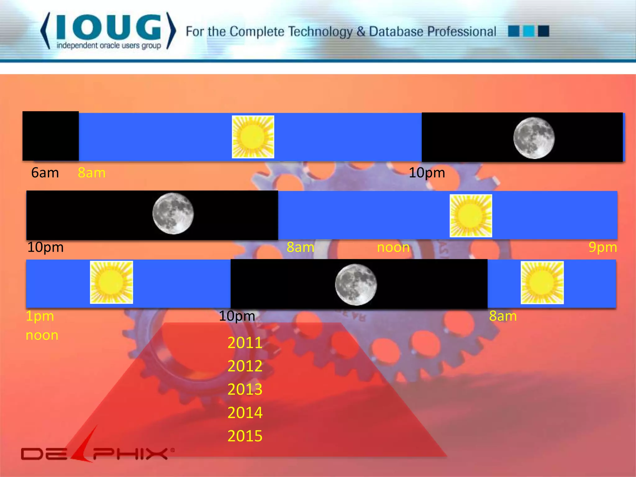 6am 8am 10pm 
10pm 8am noon 9pm 
1pm 10pm 8am 
noon 
2011 
2012 
2013 
2014 
2015 
 