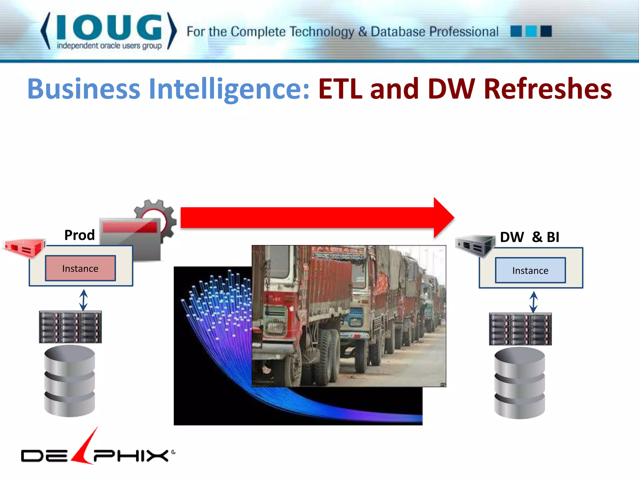 Business Intelligence: ETL and DW Refreshes 
Prod 
Instance 
DW & BI 
Instance 
 