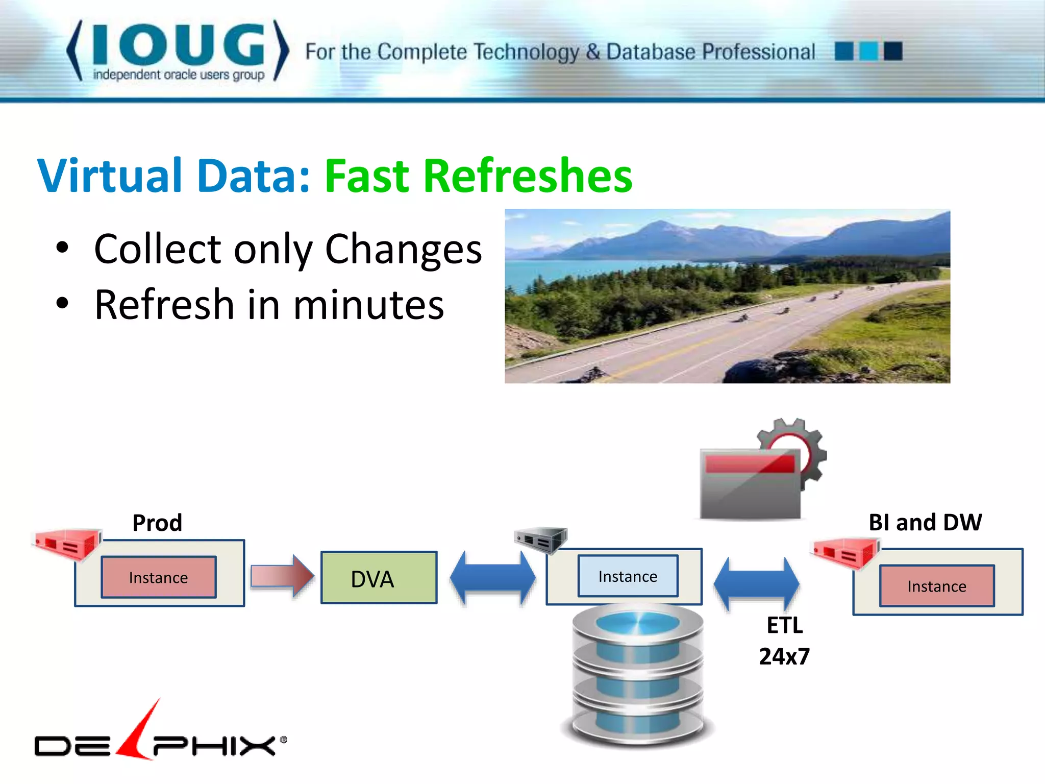 • Collect only Changes 
• Refresh in minutes 
Prod BI and DW 
DVA Instance 
Instance Instance 
ETL 
24x7 
Virtual Data: Fast Refreshes 
 