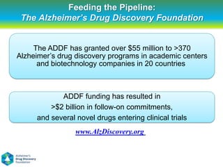 Feeding the Pipeline:
 The Alzheimer’s Drug Discovery Foundation


     The ADDF has granted over $55 million to >370
Alzheimer’s drug discovery programs in academic centers
      and biotechnology companies in 20 countries



            ADDF funding has resulted in
         >$2 billion in follow-on commitments,
     and several novel drugs entering clinical trials
                 www.AlzDiscovery.org
 