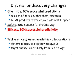Drivers for discovery changes
• Chemistry, 65% successful predictivity
  • rules and filters, eg. phys chem, structural
  • ADME predictivity worsens outside of RO5 space
• Safety, 50% successful predictivity
• Efficacy, 10% successful predictivity
• Tackle efficacy using academic collaborations
  • systems biology still too new to save us
  • target quality is most likely from rich biology
                     DDND 2012 Lipinski keynote       22
 