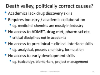 Death valley, politically correct causes?
• Academics lack drug discovery skills
• Requires industry / academic collaboration
   • eg. medicinal chemists are mostly in industry
• No access to ADMET, drug met, pharm sci etc.
   • critical disciplines not in academia
• No access to preclinical – clinical interface skills
   • eg. analytical, process chemistry, formulation
• No access to early development skills
   • eg. toxicology, biomarkers, project management
                       DDND 2012 Lipinski keynote     25
 