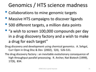 Genomics / HTS science madness
• Collaborations to mine genomic targets
• Massive HTS campaigns to discover ligands
• 500 different targets, a million data points
• “a wish to screen 100,000 compounds per day
   in a drug discovery factory and a wish to make
   a drug for each target”
Drug discovery and development using chemical genomics. A. Sehgal,
   Curr Opin in Drug Disc & Dev (2002), 5(4), 526-531.
The drug discovery factory : an inevitable evolutionary consequence of
   high throughput parallel processing. R. Archer, Nat Biotech (1999),
   17(9), 834.

                            DDND 2012 Lipinski keynote               31
 