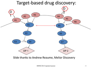 Target-based drug discovery:
                                                                D
D                                                               2
1                       R3
           R2                                             R4
                                                                    R5
    R1
                                                                         R6
                  E1                                      E5


             E2                                            E6


    E3             E4                                          E7


           DP 1                                                 DP 2

    Slide thanks to Andrew Reaume, Melior Discovery

                             DDND 2012 Lipinski keynote                       33
 