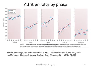 Attrition rates by phase




The Productivity Crisis in Pharmaceutical R&D, Fabio Pammolli, Laura Magazzini
and Massimo Riccaboni, Nature Reviews Drug Discovery 2011 (10) 428-438.



                              DDND 2012 Lipinski keynote                         36
 