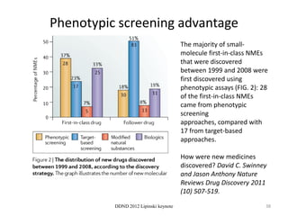 Phenotypic screening advantage
                                       The majority of small-
                                       molecule first-in-class NMEs
                                       that were discovered
                                       between 1999 and 2008 were
                                       first discovered using
                                       phenotypic assays (FIG. 2): 28
                                       of the first-in-class NMEs
                                       came from phenotypic
                                       screening
                                       approaches, compared with
                                       17 from target-based
                                       approaches.

                                       How were new medicines
                                       discovered? David C. Swinney
                                       and Jason Anthony Nature
                                       Reviews Drug Discovery 2011
                                       (10) 507-519.
          DDND 2012 Lipinski keynote                                38
 