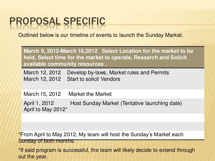 contoh timeline event