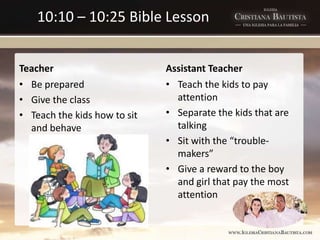 10:10 – 10:25 Bible Lesson
Teacher
• Be prepared
• Give the class
• Teach the kids how to sit
and behave
Assistant Teacher
• Teach the kids to pay
attention
• Separate the kids that are
talking
• Sit with the “trouble-
makers”
• Give a reward to the boy
and girl that pay the most
attention
 