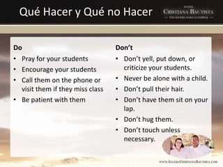 Qué Hacer y Qué no Hacer
Do
• Pray for your students
• Encourage your students
• Call them on the phone or
visit them if they miss class
• Be patient with them
Don’t
• Don’t yell, put down, or
criticize your students.
• Never be alone with a child.
• Don’t pull their hair.
• Don’t have them sit on your
lap.
• Don’t hug them.
• Don’t touch unless
necessary.
 
