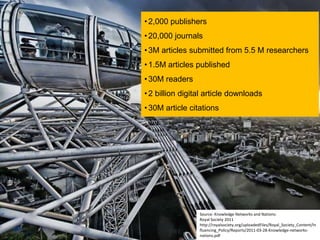 • 2,000 publishers
• 20,000 journals
• 3M articles submitted from 5.5 M researchers
• 1.5M articles published
• 30M readers
• 2 billion digital article downloads
• 30M article citations




                 Source: Knowledge Networks and Nations:
                 Royal Society 2011
                 http://royalsociety.org/uploadedFiles/Royal_Society_Content/In
                 fluencing_Policy/Reports/2011-03-28-Knowledge-networks-
                 nations.pdf
 