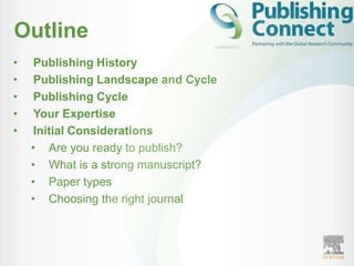 Outline
•    Publishing History
•    Publishing Landscape and Cycle
•    Publishing Cycle
•    Your Expertise
•    Initial Considerations
    • Are you ready to publish?
    • What is a strong manuscript?
    • Paper types
    • Choosing the right journal
 